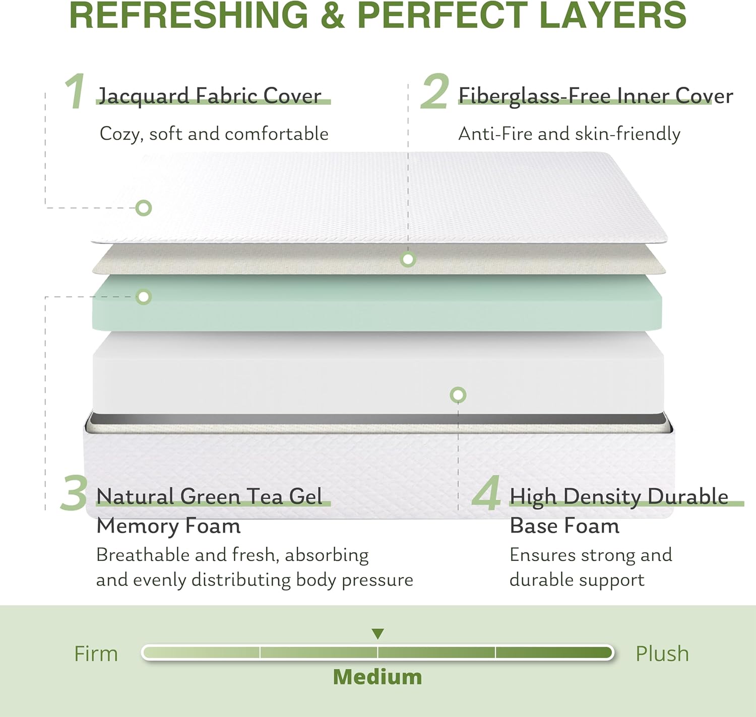 mory Foam Mattress, 10 Inch Bed Mattress in a Box with Cooling Green Tea Gel, Relieve Pressure with Medium Support, CertiPUR-US Certified, 80''L x 76''W, White - Image 7